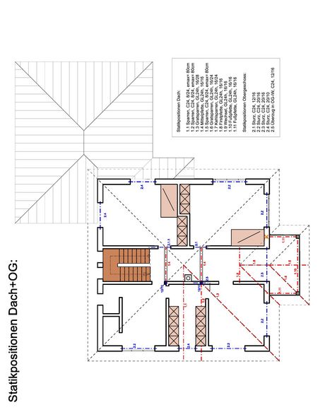 Statikpositionen